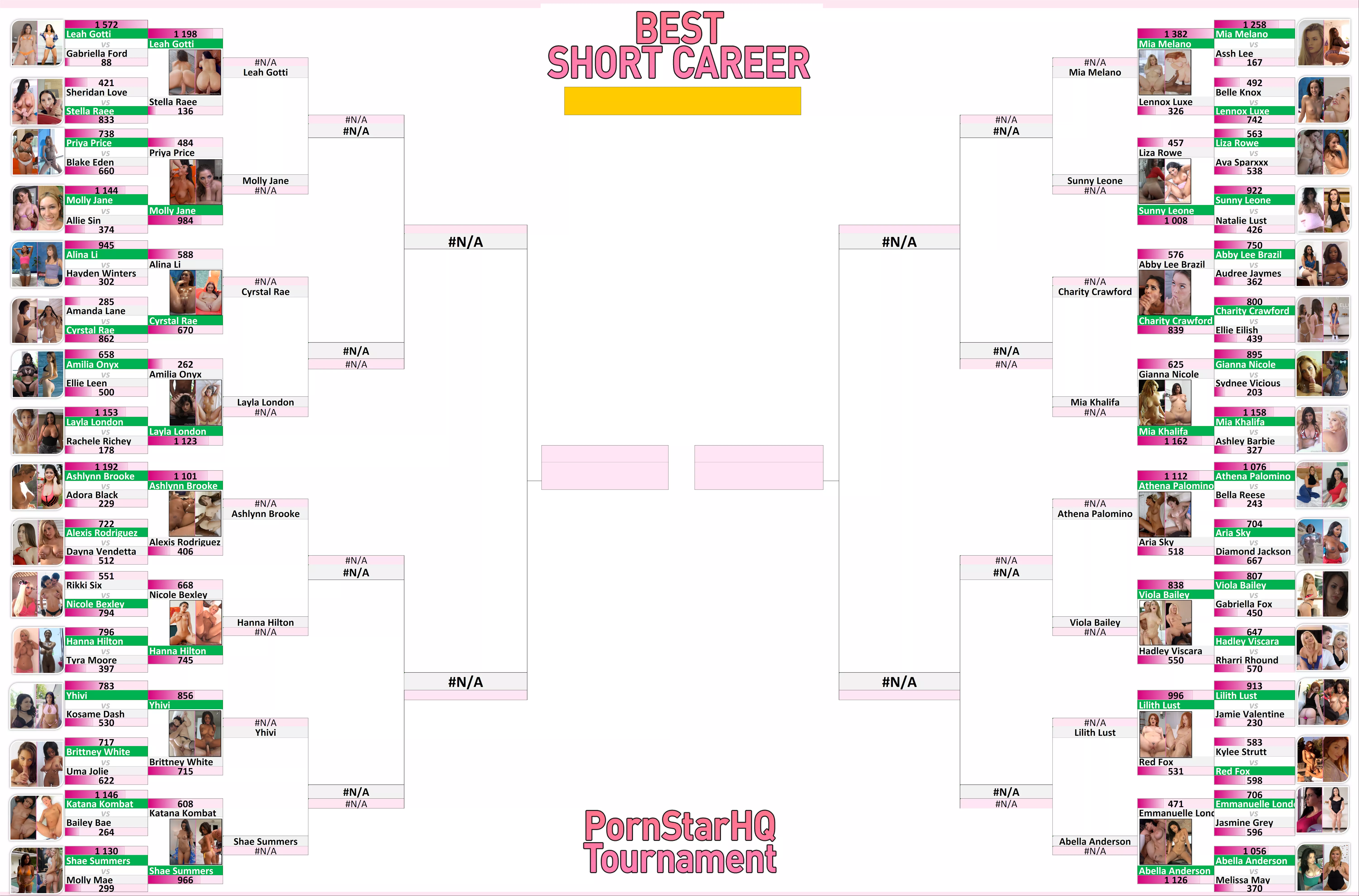 Best Short Career Tournament - ROUND 2 COMPLETE! Did your favourite make it through? posted by felle_clips