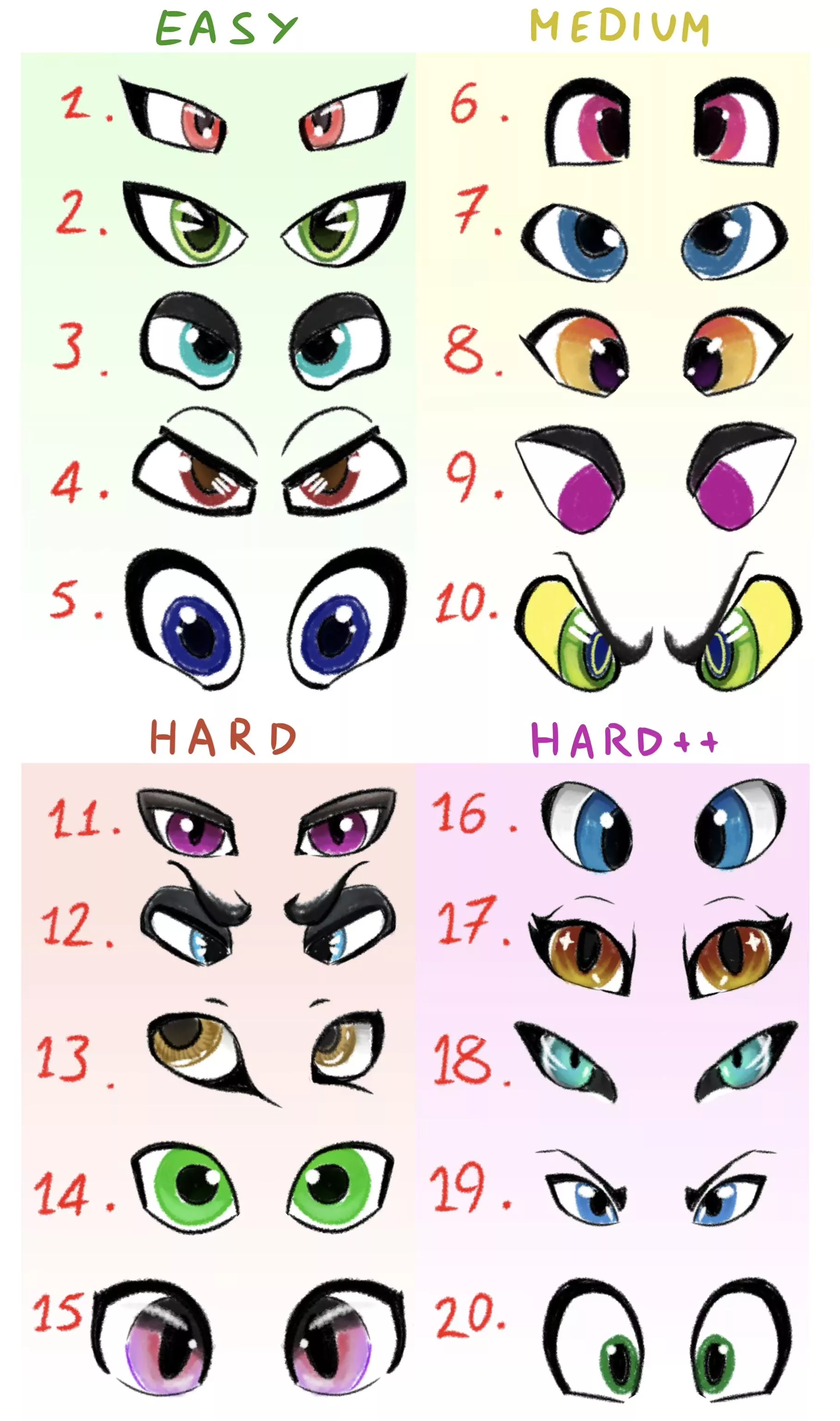 How many Fursuit Makers can you guess just by their eye shape? posted by northscylla