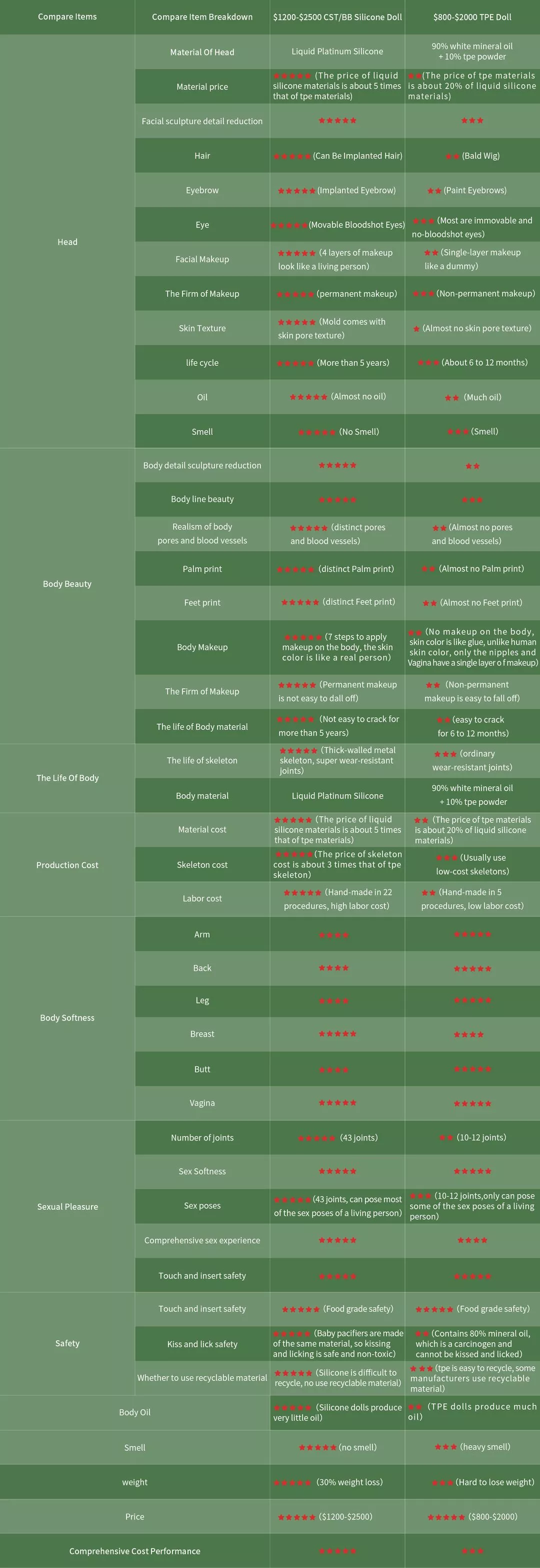 A comparison between Silicone and TPE sex dolls from head to feet posted by btaig