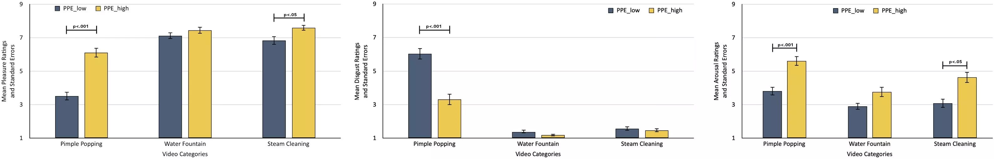 A recent study published in Behavioral Brain Research found that people who are aroused from watching pimple popping videos also also aroused from watching water fountain and steam cleaning videos. Is that true for you? posted by BlubberBayAirportATM