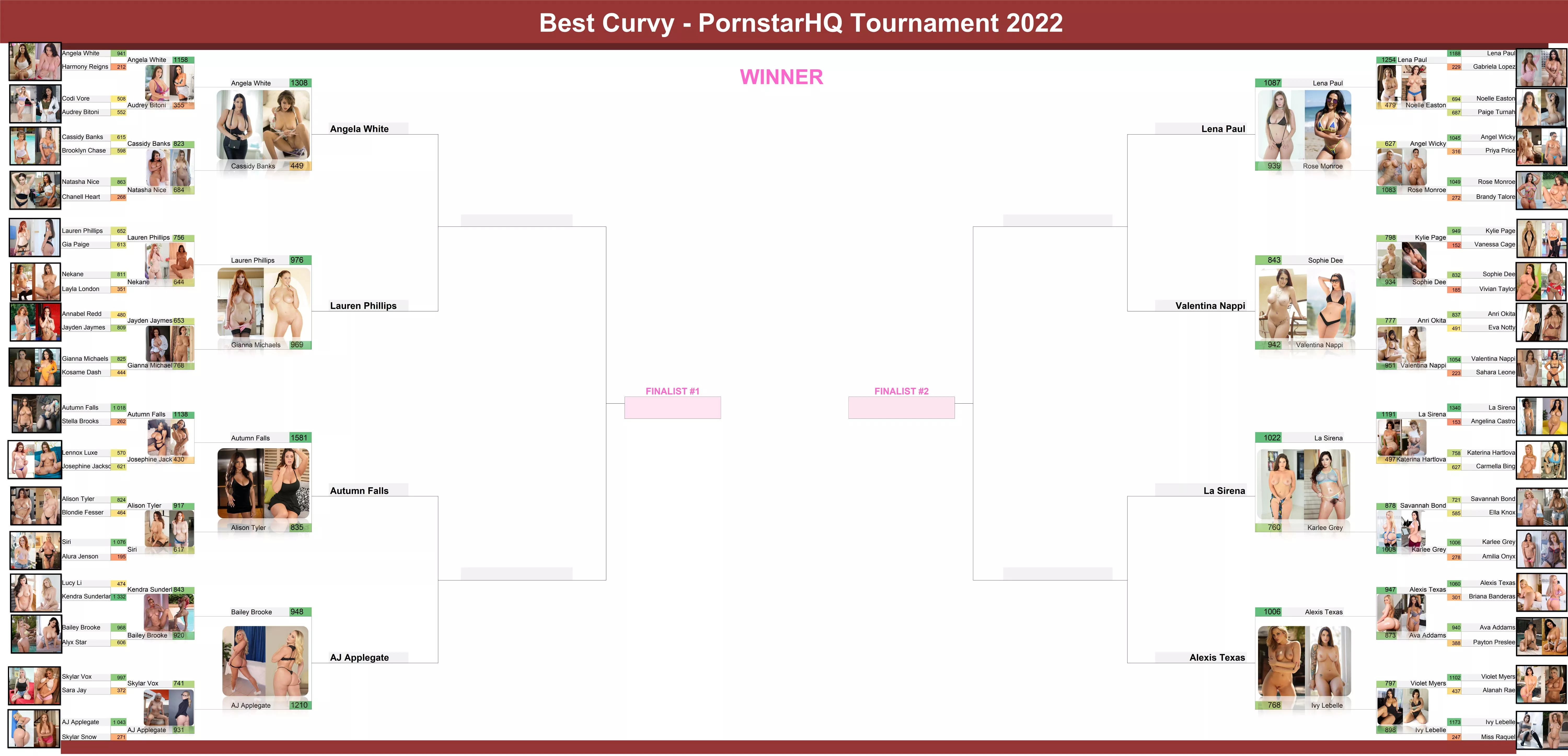 And that concludes round 3! Did your favourites make it to the quarters? posted by fellefellefelle