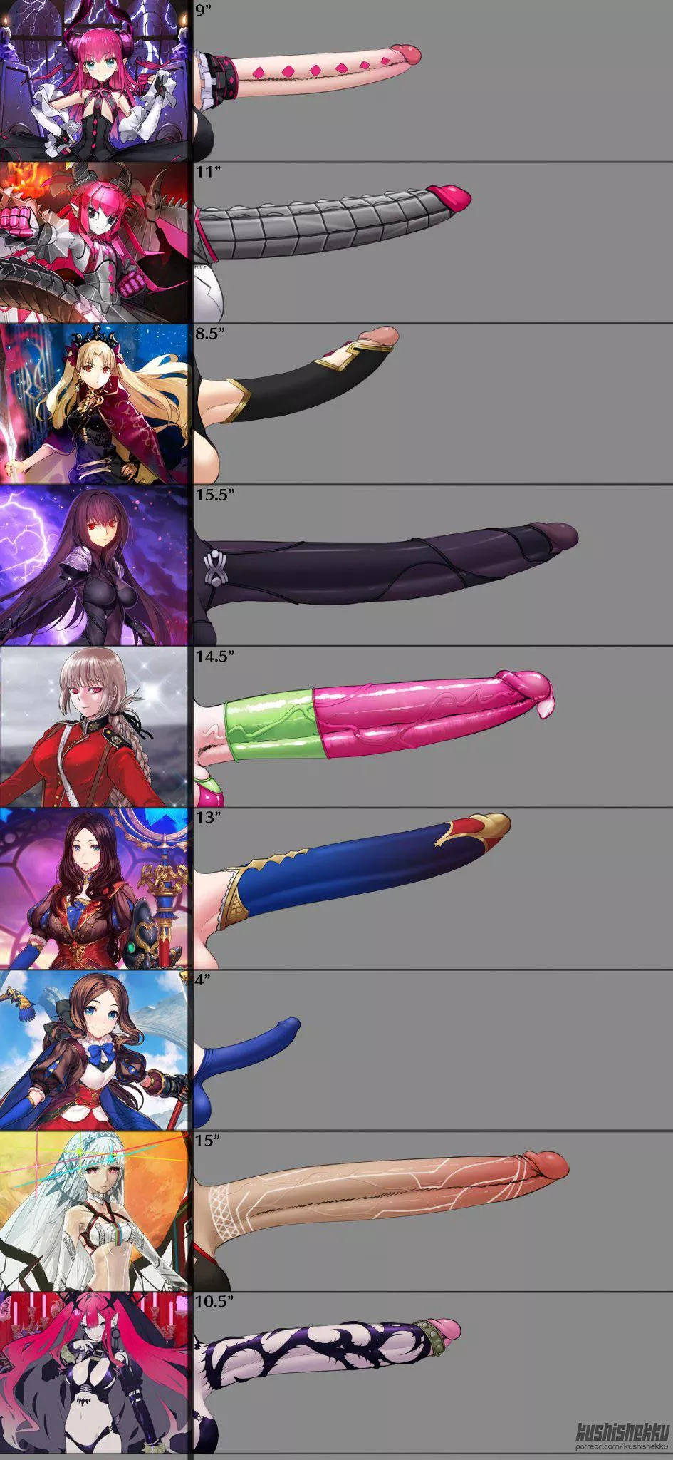 Another Futa Friday dick chart 🥰💦 with more Fate girls! Which girl you want? I want Ereshkigal mmmm (@kushishekku) posted by NuttyBiscuit23