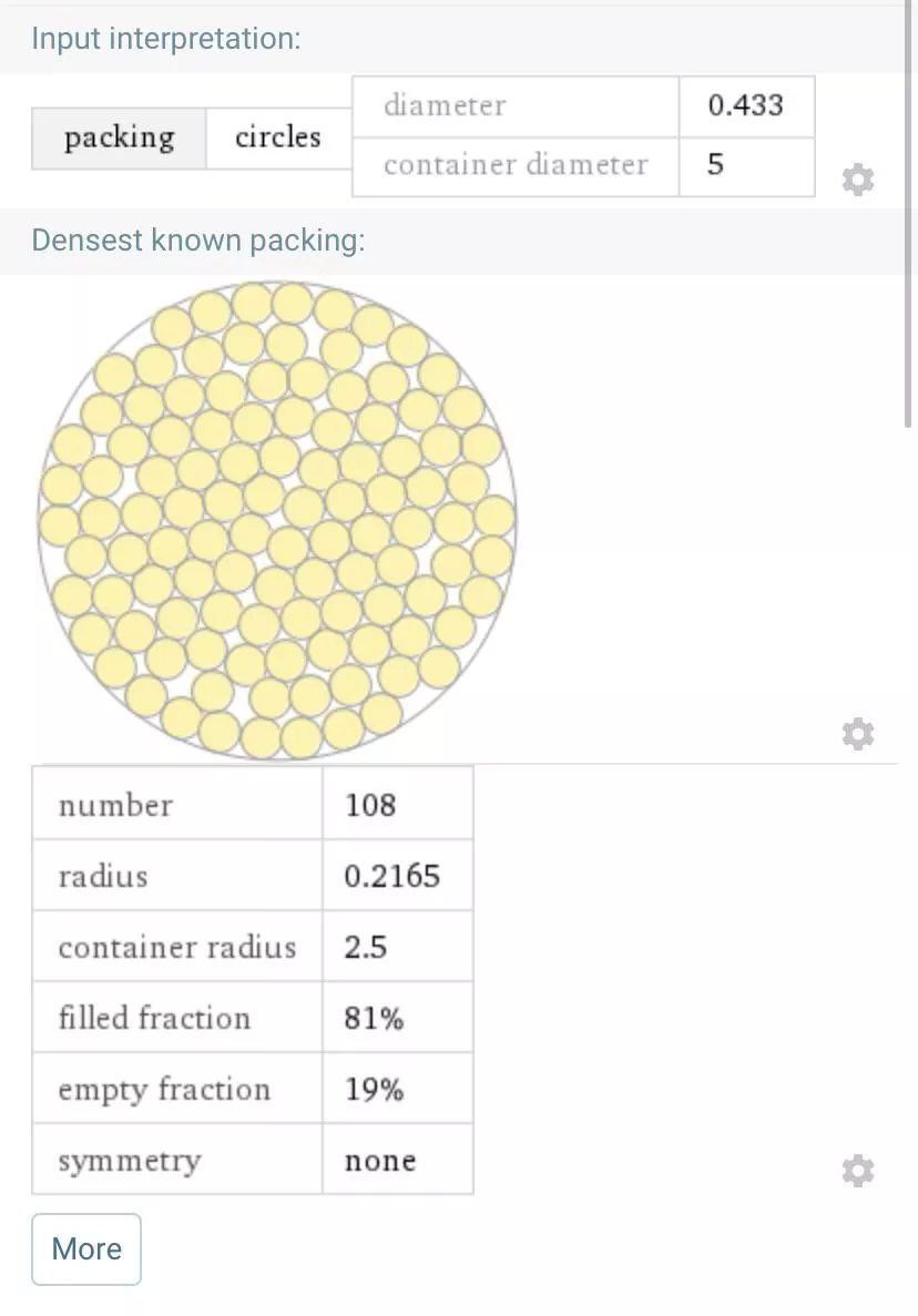 Apparently the human anus can stretch up to 5 inches in diameter (2.5 inches radius). A sharpie marker is roughly 11mm in diameter (.433 inches). Math shows weâ€™re a long way from the max record! posted by cuaxvt