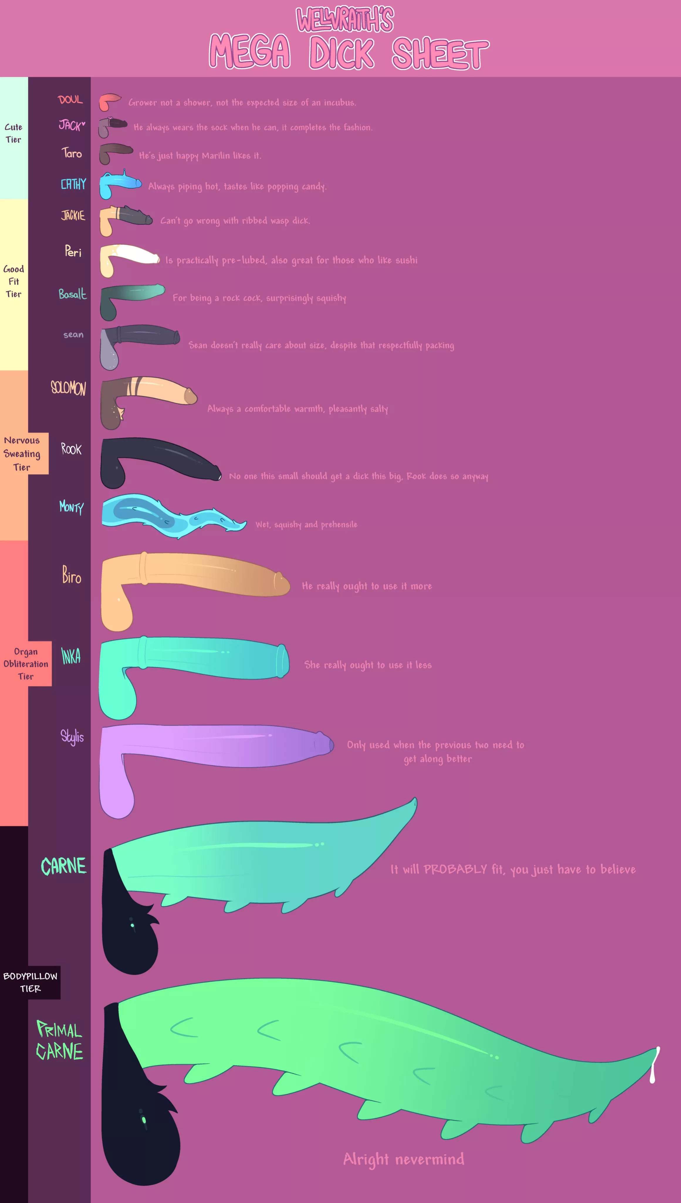 Comprehensive Cock Sheet (Welwraith) posted by TangentYoshi