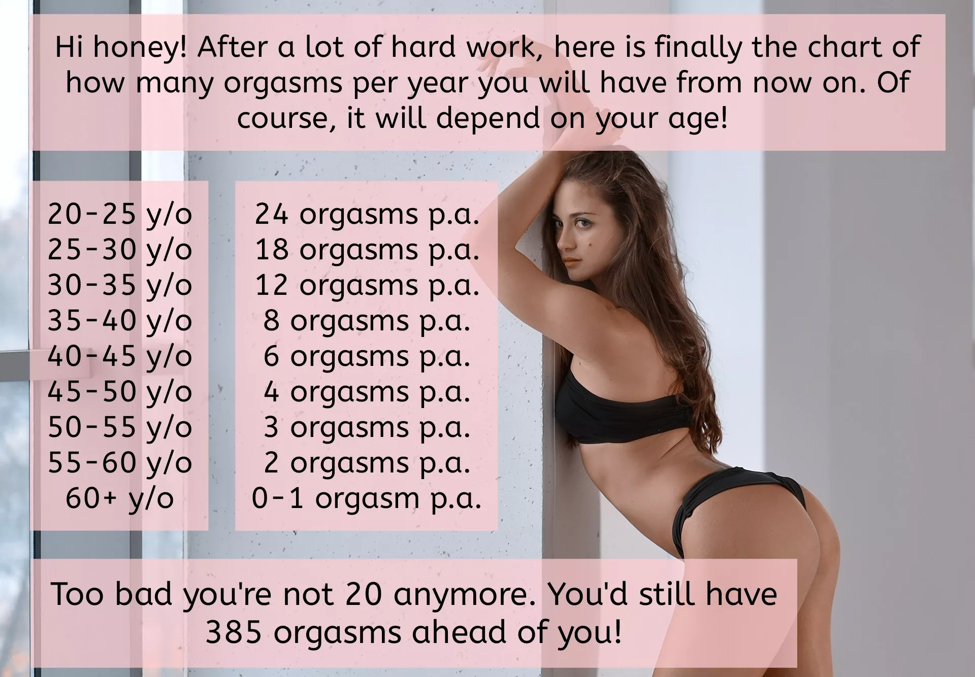 Frequency chart for your future orgasms posted by ChastAI