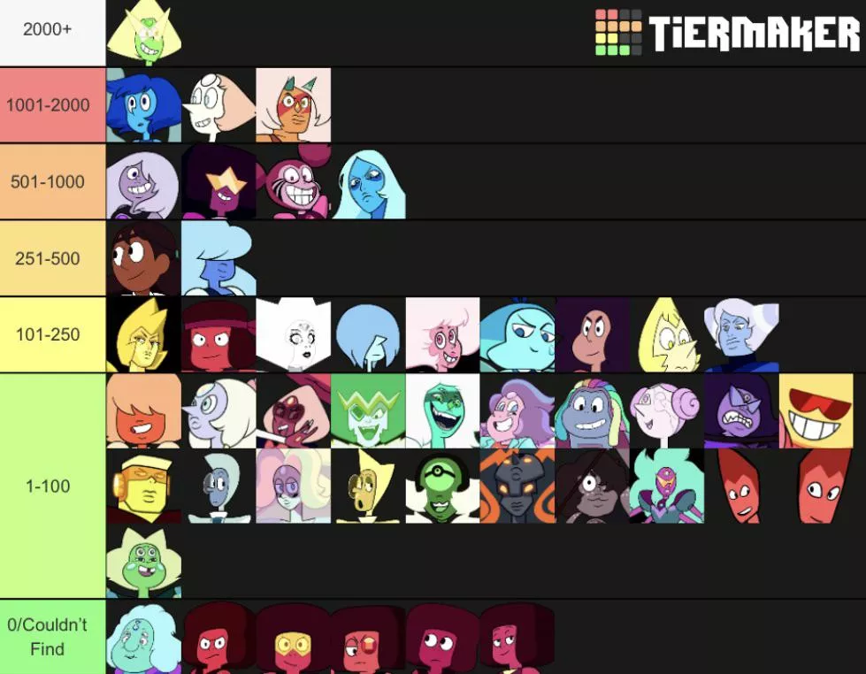 Gem tier list based on how many r34 results they have. Why did I do this. posted by Crystalizer66