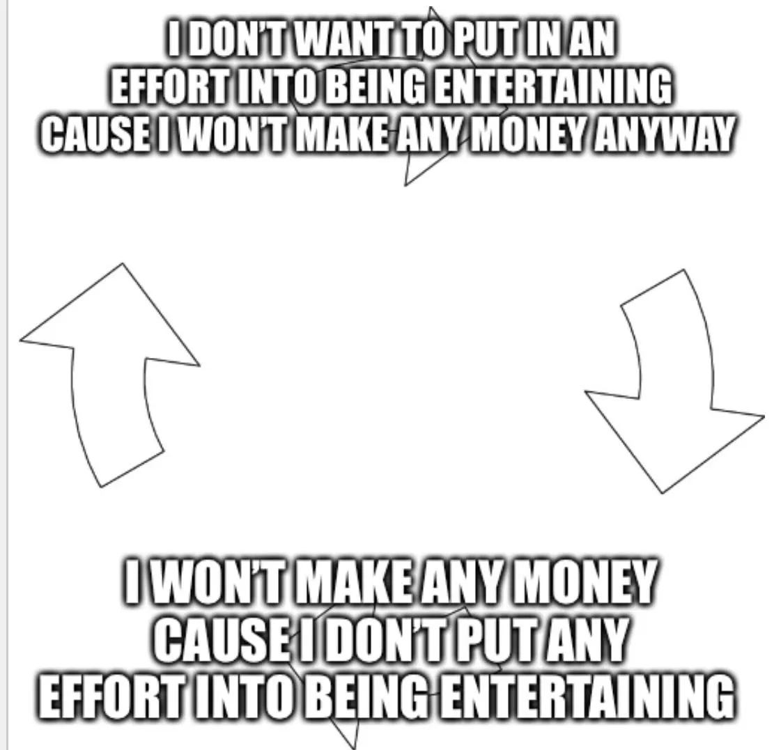 Hitting a viscous cycle after you’ve switched games and trying to work your way up and find your niche all over again (after making as much as a grand a month in this business). Can anyone relate to this? posted by Russglish4U