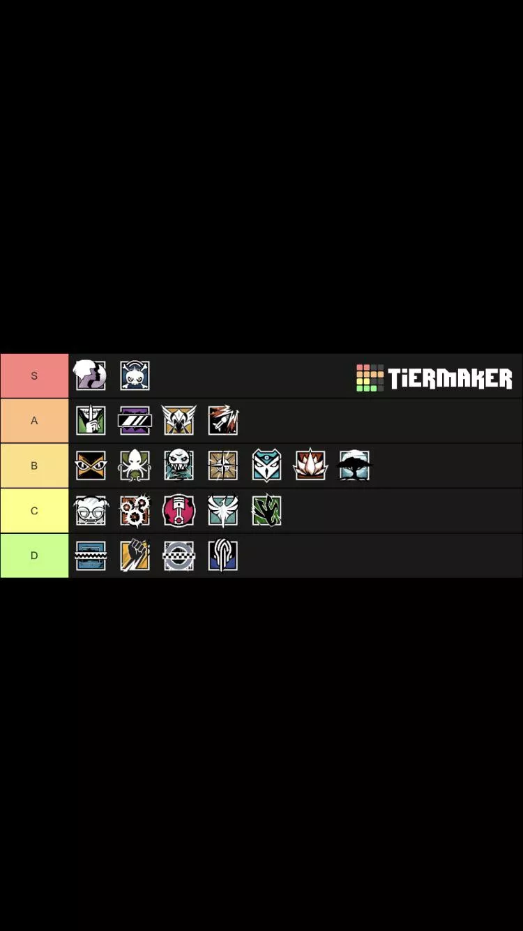 [META] Tier List based on how nice their ass is ( Ela, IQ, Twitch etc.) posted by GoTheKyy