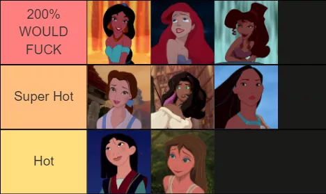 My personal tier list of the Disney girls from the renaissance. posted by ilovewater100