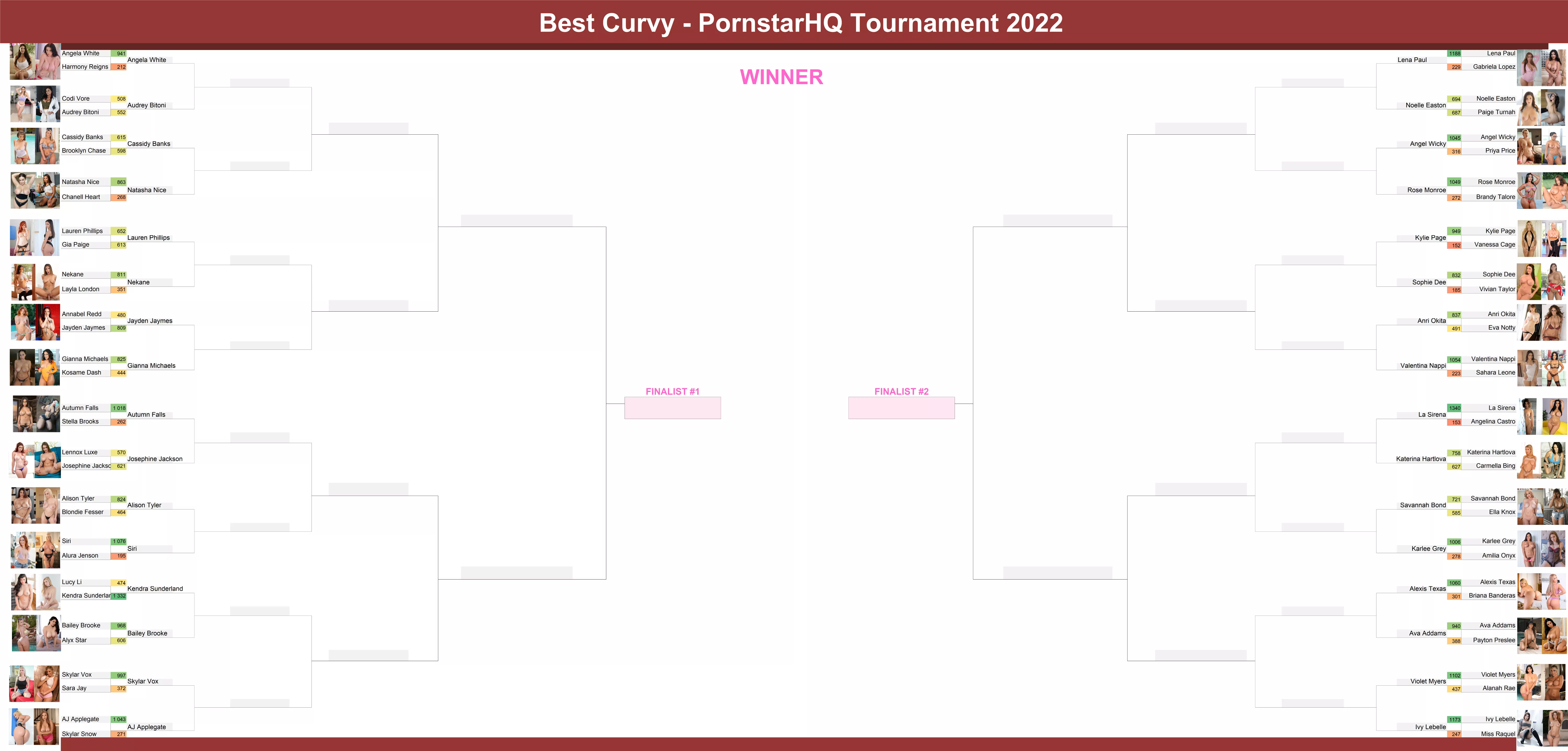 Round 1 is done! Did your favorite curvy pornstar make it through? [Bracket] posted by fellefellefelle