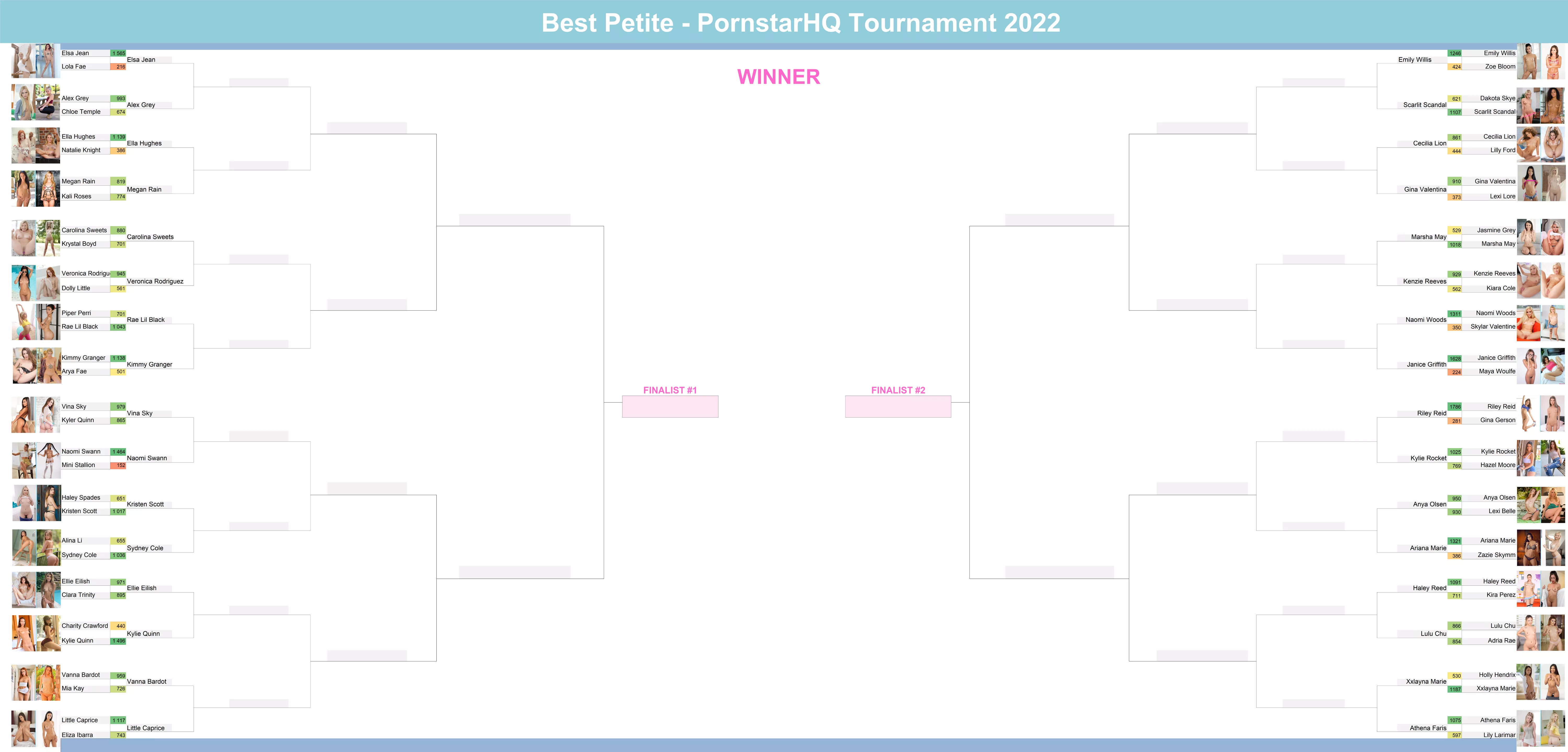 Round 1 of the Petite Tournament is done! posted by fellefellefelle