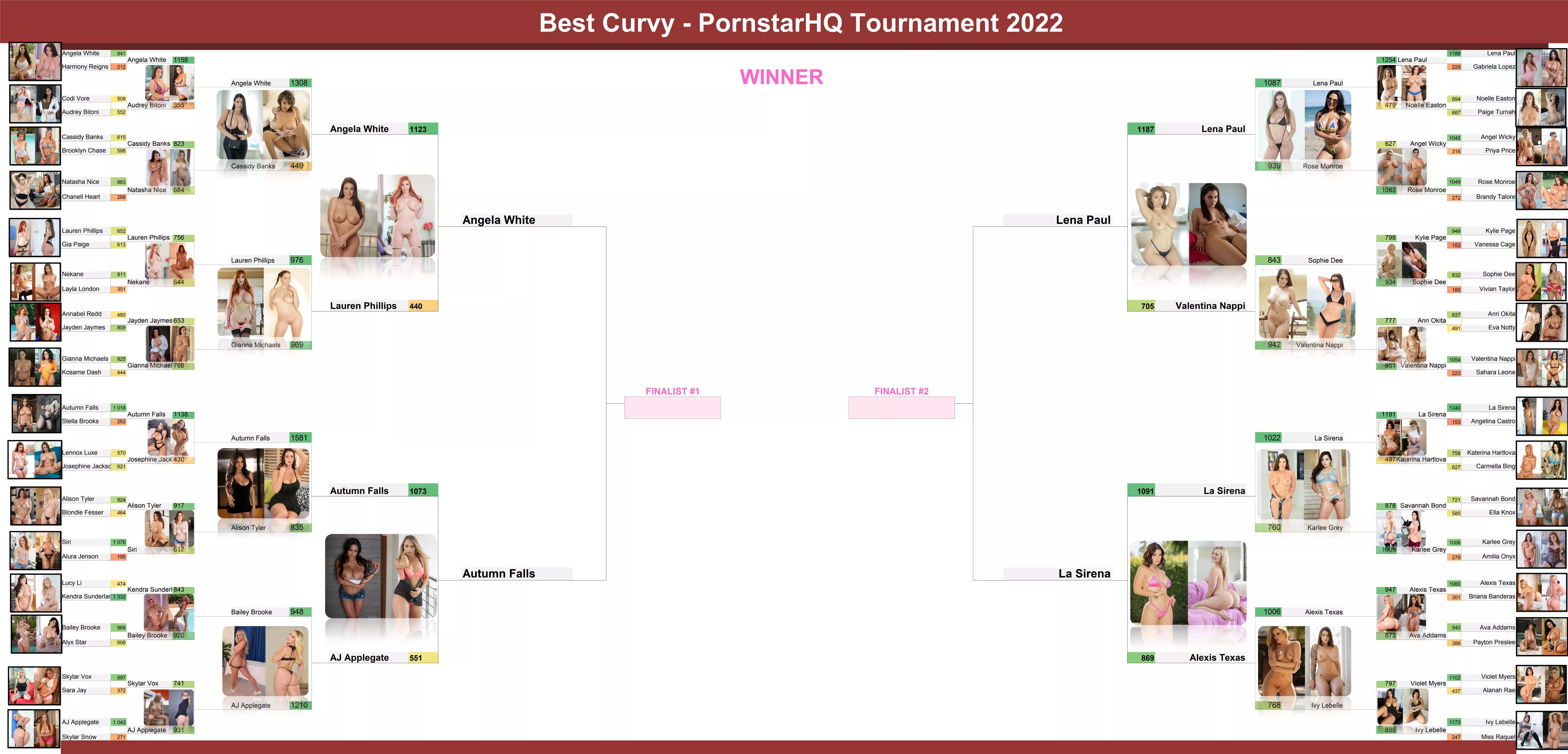 The Quarterfinals are concluded! Did you expect this semi finals? posted by fellefellefelle