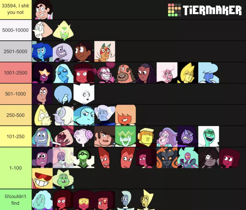 To u/br0t10us â€˜s recommendation, hereâ€™s a sequel to the rule 34 tier list with Pamela instead of xxx. Steven, steg, and dr. Maheswaran are here and pink Diamond/ rose quartz are combined. posted by Crystalizer66