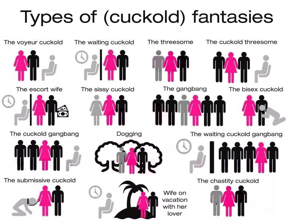 What’s your cuckold fantasy? posted by UsedRepresentative18